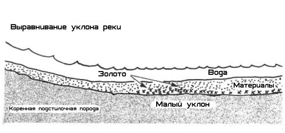 Геология россыпных месторождений