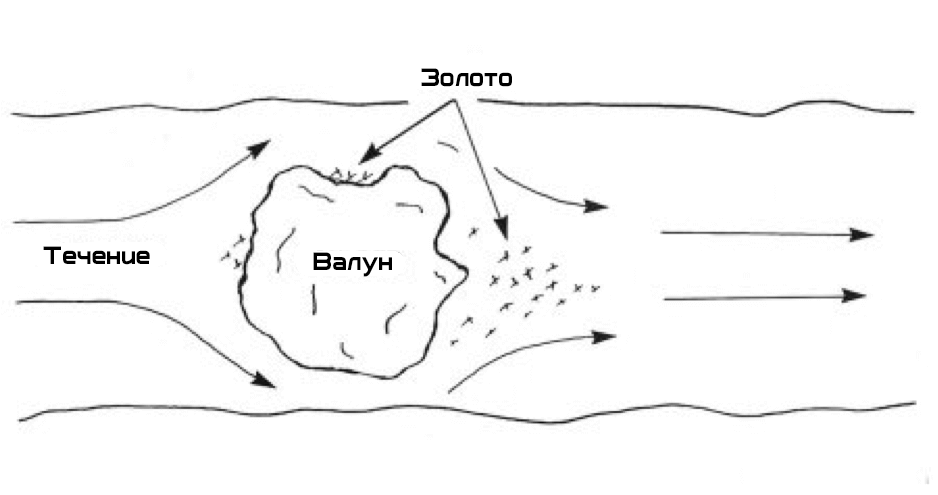 Геология россыпных месторождений