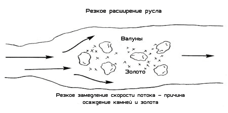 Геология россыпных месторождений