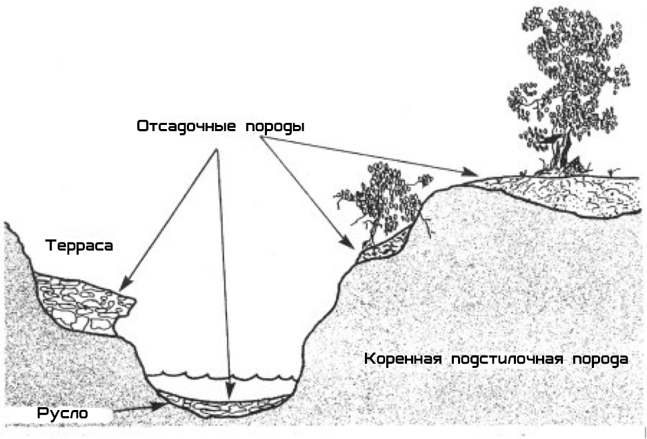 Геология россыпных месторождений