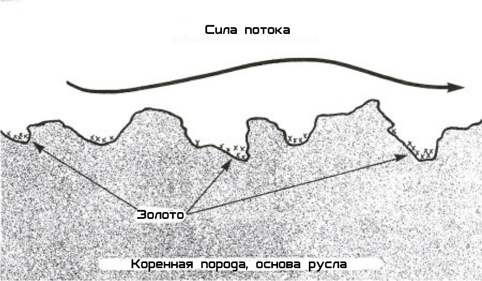 Геология россыпных месторождений