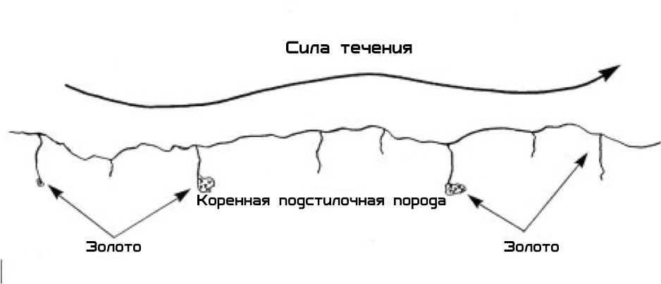 Геология россыпных месторождений